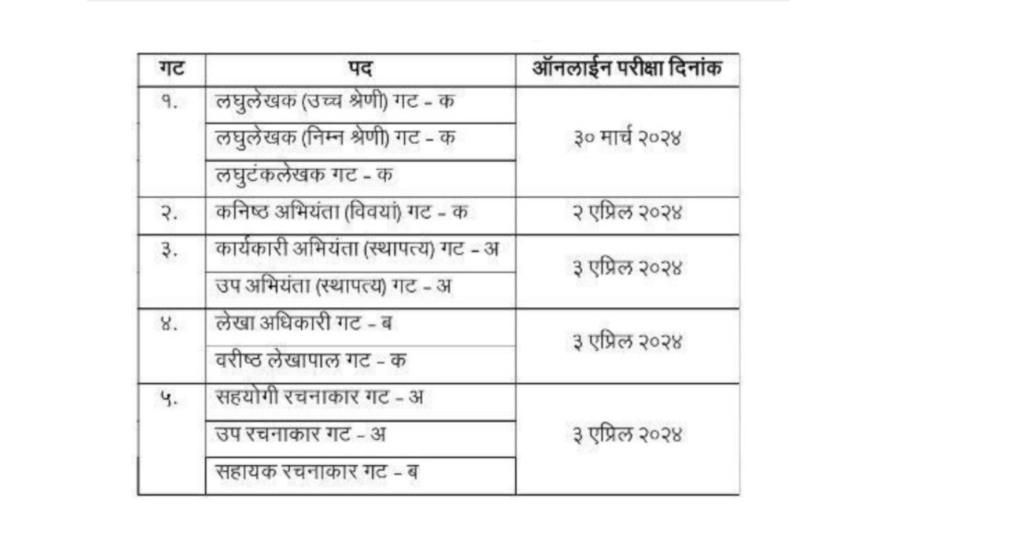 midc exam time table