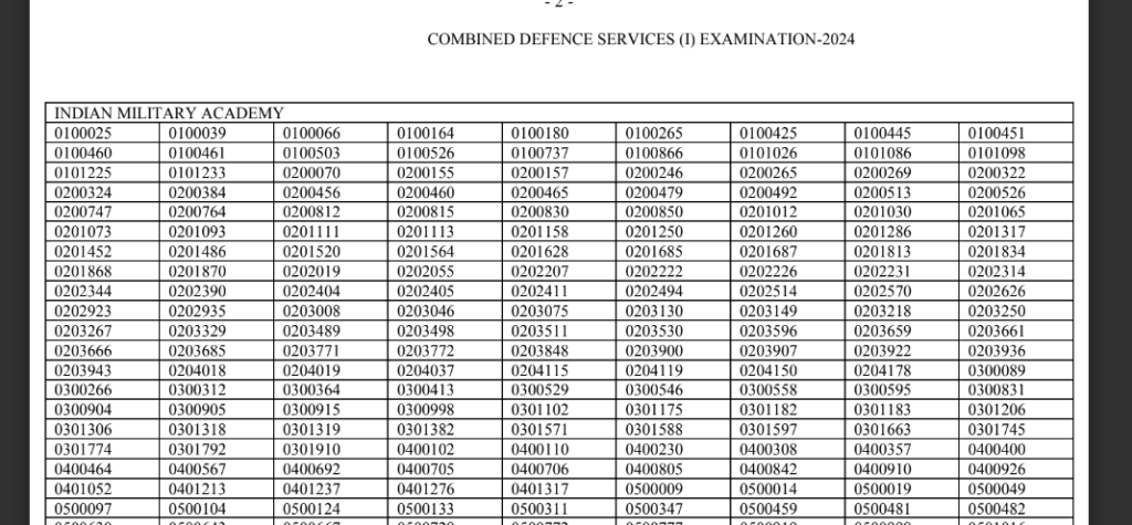 upsc cds result 2024