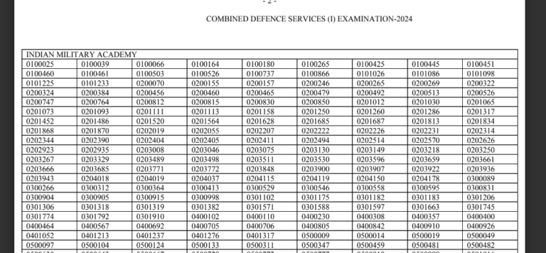 upsc cds result 2024